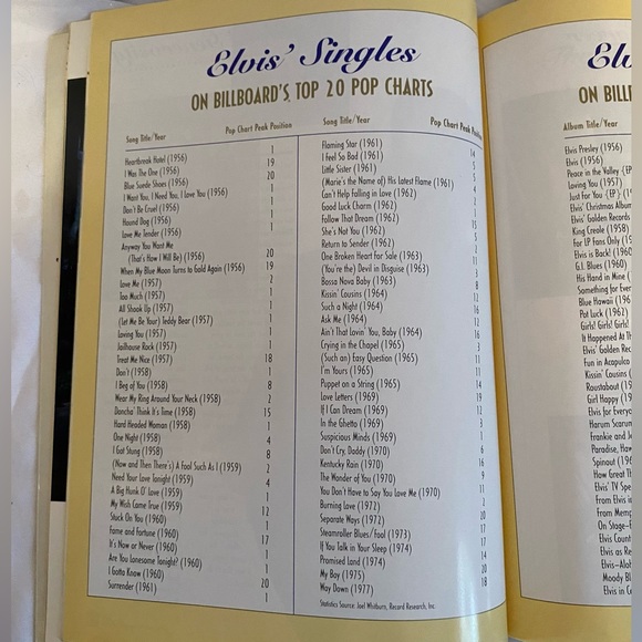 Elvis Presley Graceland - Picture 4 of 4